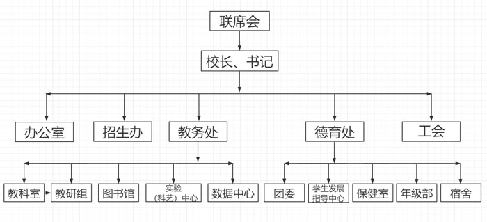 華附潛江附中-組織架構圖1.jpg